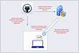 Internet connection to GitHub whichNo way 10